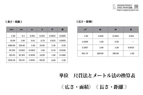 尺法|尺貫法の単位と換算一覧表 – 寸・尺・帖・坪など｜無 